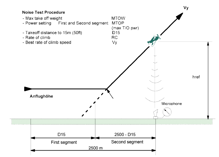 Test procedure.png