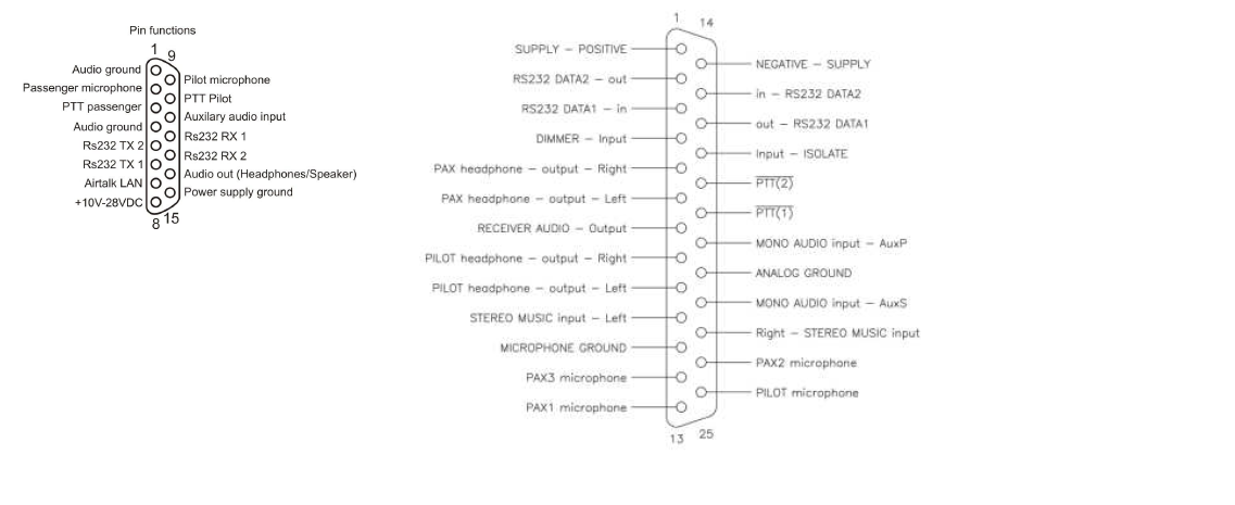 V6 and V10 pin outs.png